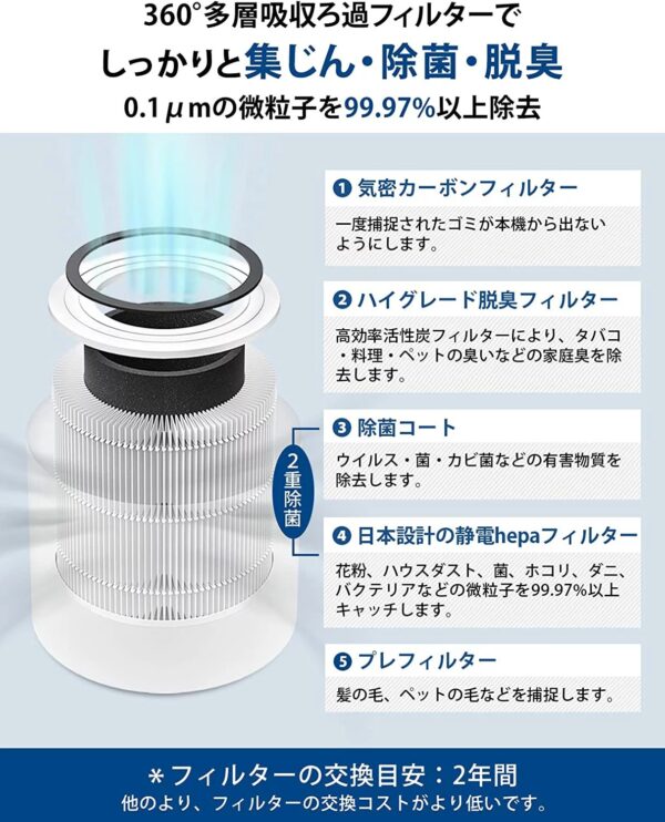 Levoit Core 300 空氣清淨機：圖片 15
